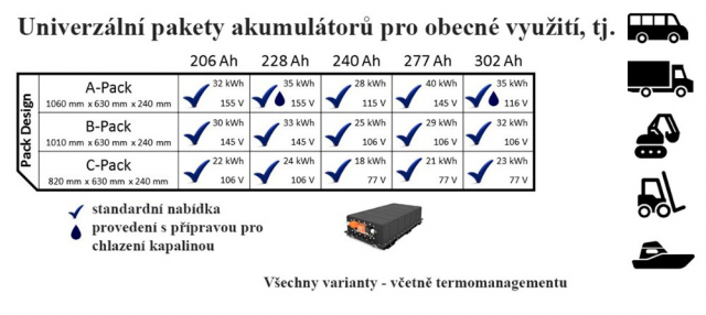 Přehled sad akumulátorů Quantron pro užitková a pracovní vozidla