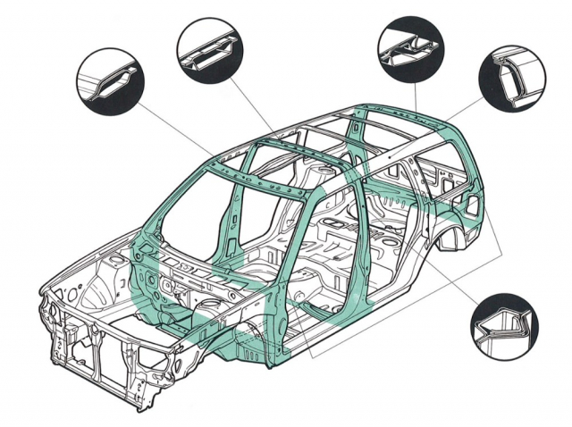 Subaru pro Forester vyvinulo novou karoserii s důrazem na torzní tuhost, ale také efektní ochranu před různými typy nárazů. Zeleně jsou zvýrazněné prstencové výztuhy karoserie