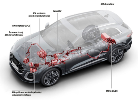 Audi Q5 3.0 TDI V6 MHEV Quattro ultra: rozmístění hlavních prvků elektrické větve poháněcího ústrojí
