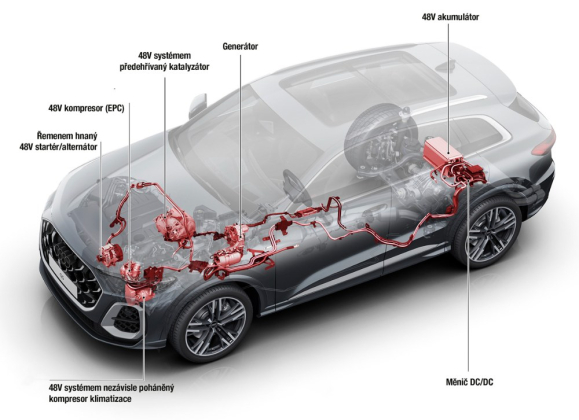 Audi Q5 3.0 TDI V6 MHEV Quattro ultra: rozmístění hlavních prvků elektrické větve poháněcího ústrojí