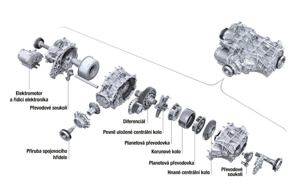 Hlavní komponenty aktivního zadního diferenciálu Dynamic Torque Control. Audi uvádí, že systém dokáže během přibližně 15 milisekund vytvořit rozdíl točivého momentu až 2000 N.m mezi zadními koly