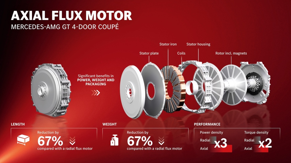 infographic-amg-gt-4-door-afm-en-300dpi.jpg