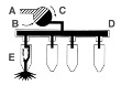 Vstřikování common rail:            A - přívod paliva, B - vysokotlaké čerpadlo, C - vysokotlaké potrubí, D - zásobník common rail, E - elektromagnetické vstřikovací trysky.